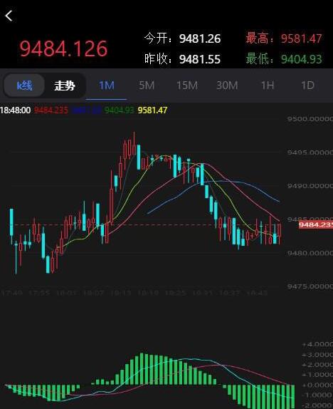 最新抖音外围至尊外汇微盘运营源码 K线走势正常+可封装APP